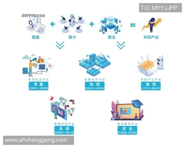 超凡国际分布式训练框架助力人工智能高效发展与应用创新探索